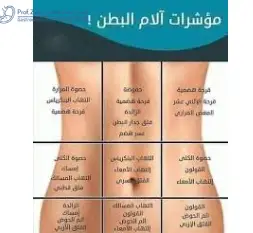 أعراض التهاب المرارة والقولون،